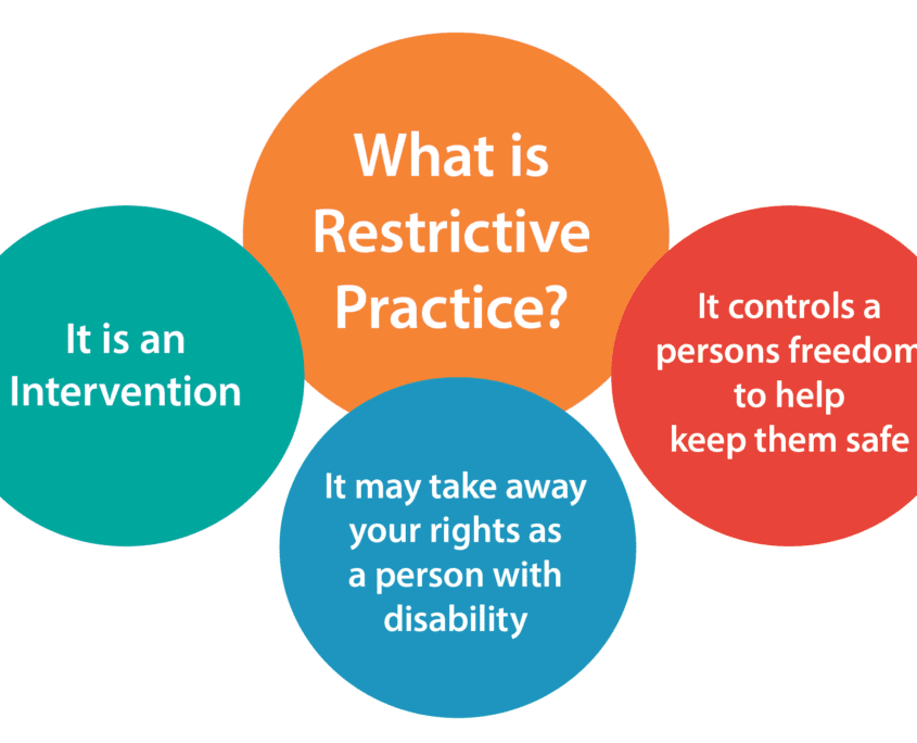 Restrictive Practice